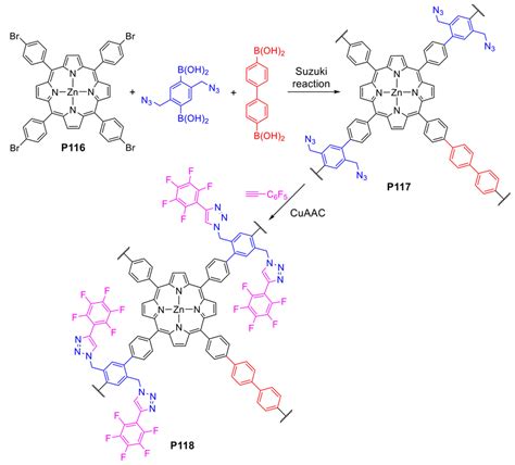 Scheme Synthesis Of Fluoride Functionalized Conjugated Microporous