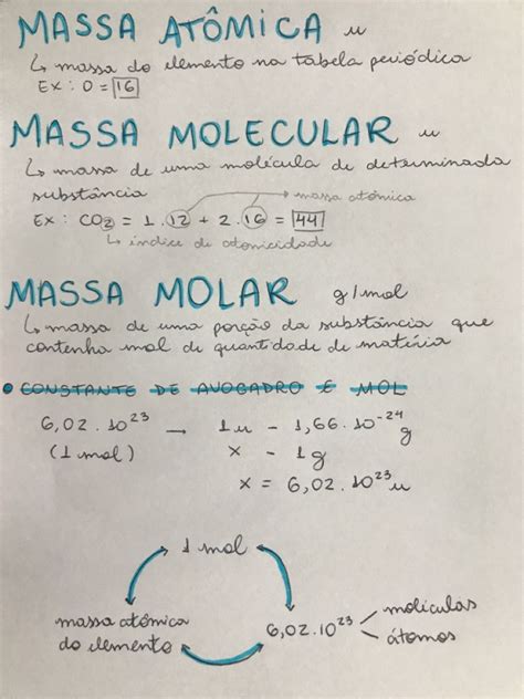 Mapa mental de massas de química e constante de agogadro mol de firma