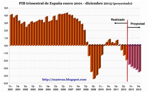 Jaque Al Neoliberalismo Banco Central De Espa A Advierte Que El Pa S