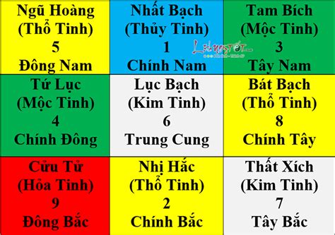 C U Cung Phi Tinh Hung C T Ra Sao H A Gi I Th N O