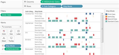 Dual Axis Gantt Chart Tableau Chart Examples