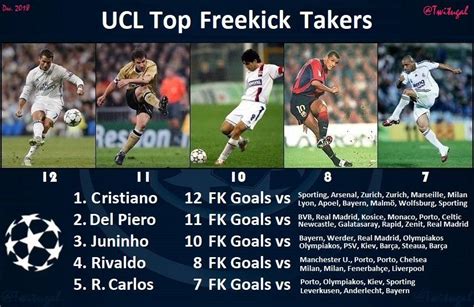 UEFA Champions League - Top Free Kick Takers : r/soccer