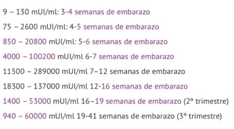 Fichas De Aprendizaje Prueba De Embarazo Quizlet