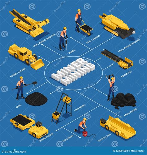 Coal Mining Isometric Flowchart Vector Illustration | CartoonDealer.com ...