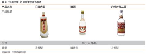 深度丨光瓶酒行业报告：去繁从简，品质为王，光瓶酒大有可为腾讯新闻