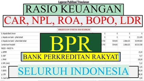 DATA RASIO KEUANGAN BPR BANK PERKREDITAN RAKYAT SELURUH INDONESIA