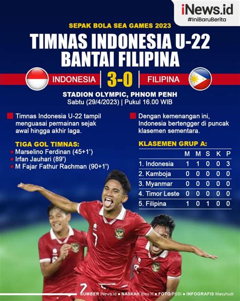 Infografis Timnas Indonesia U 22 Bantai Filipina Di SEA Games 2023