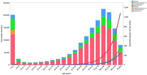 Frontiers Global Burden Of Lower Respiratory Infections During The Last Three Decades