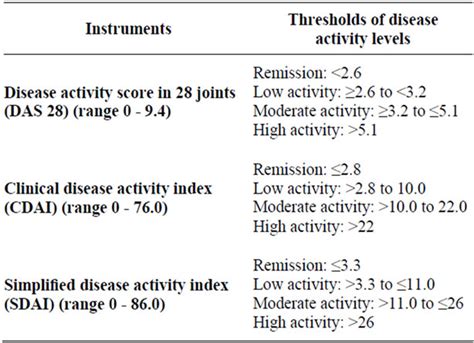 A Focus On The Diagnosis Of Early Rheumatoid Arthritis