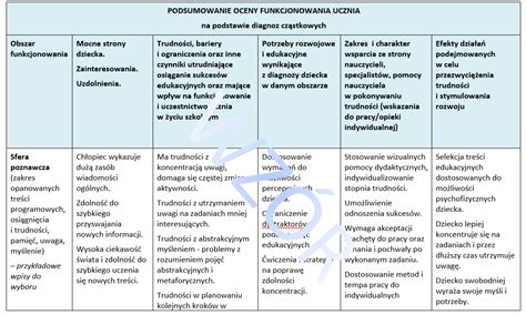 Arkusz Wielospecjalistycznej Oceny Poziomu Funkcjonowania Etap