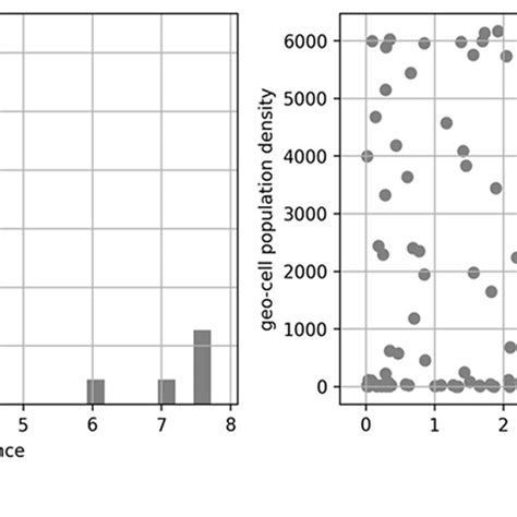 A Distribution Of Aitchison Distance Between Prior And Posterior