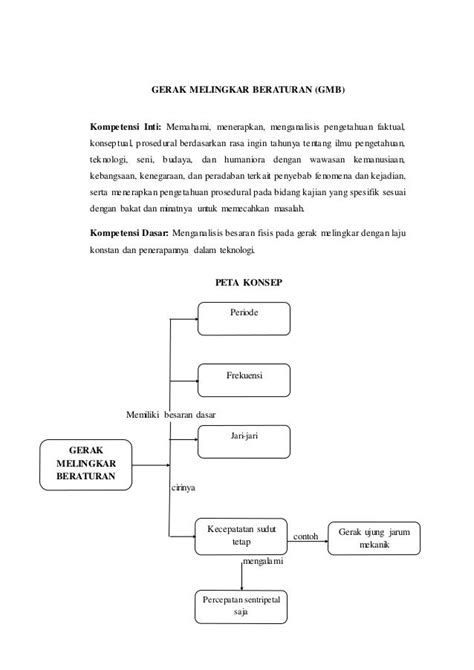 GERAK MELINGKAR BERATURAN SMA