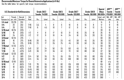 Chevy Small Block Firing Order And Torque Sequences Chevy Trucks