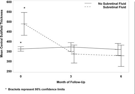 Figure 1 From Subretinal Fluid In Uveitic Macular Edema Effect On Vision And Response To