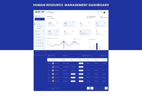 GO - HRM Dashboard Design | Figma