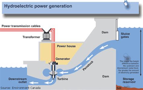 Hydropower - Appropedia, the sustainability wiki