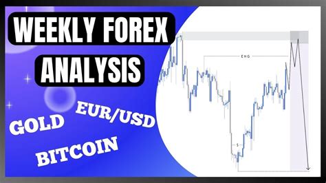 Forex Market Weekly Analysis Forex Forecasting Forex Youtube