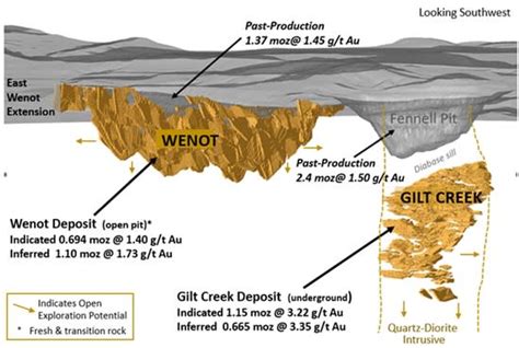 Omai Gold Mines Commences 2023 Drilling Program at the Omai Property in ...