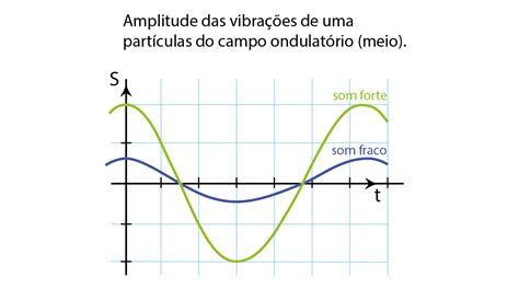 Amplitude Amostral Como Calcular