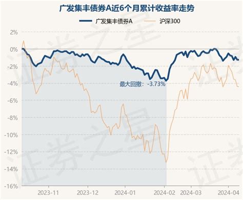 4月11日基金净值：广发集丰债券a最新净值10914股票频道证券之星