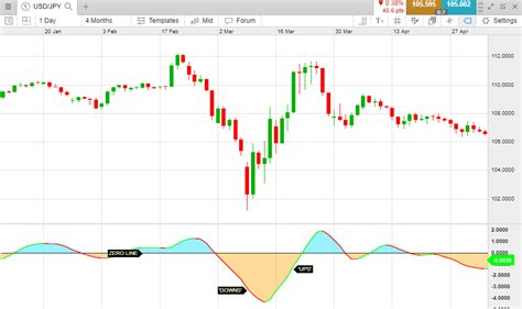 Awesome Oscillator Strategy Calculation CMC Markets