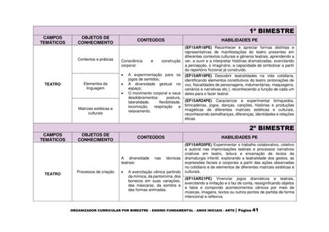 O Que é Componente Curricular No Plano De Aula LIBRAIN