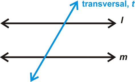 Parallel And Skew Lines Read Geometry Ck 12 Foundation