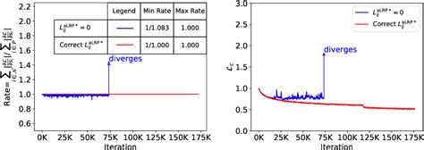 PDF A Ranking Based Balanced Loss Function Unifying Classification