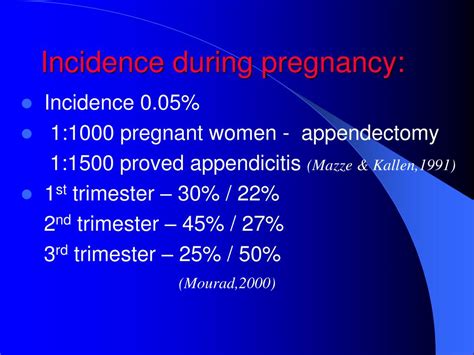 Ppt Appendicitis During Pregnancy Powerpoint Presentation Free Download Id 6403331