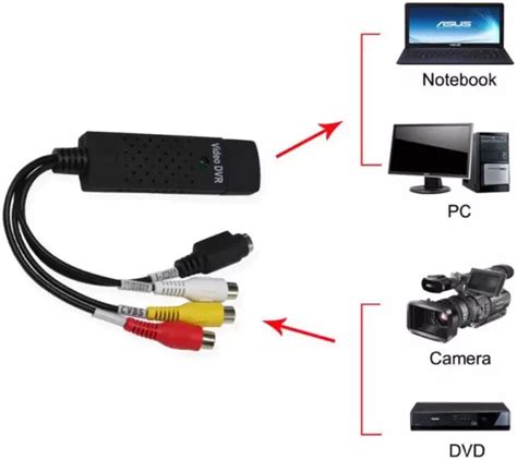 Adaptateur Convertisseur Acquisition Vid O Audio Usb Vhs Hi Camescope