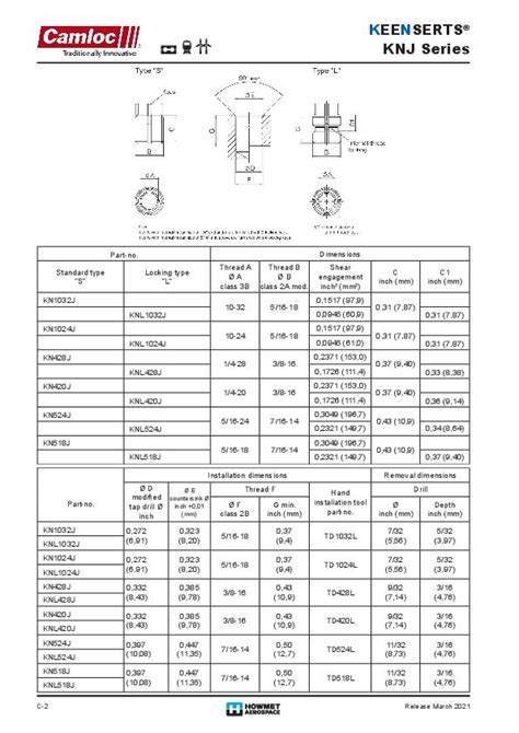 Keensert Drill Size Chart