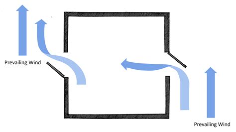 Wind Ventilation Sustainability Workshop