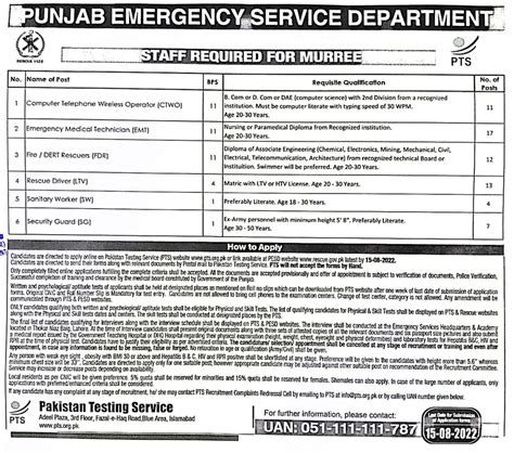 Pts Punjab Emergency Services Rescue Jobs Apply Online Roll