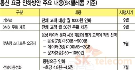 정치논리에 빛바랜 요금인하기업도 소비자도 만족 못해