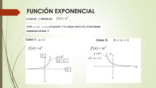 FUNCIÓN EXPONENCIAL Y LOGARÍTMICA pdf