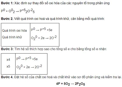 Bài Tập Cân Bằng Phương Trình Hóa Học Và Phương Pháp Giải Nhất Việt Edu