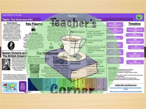 The Victorians Ks1 Knowledge Organiser Teaching Resources