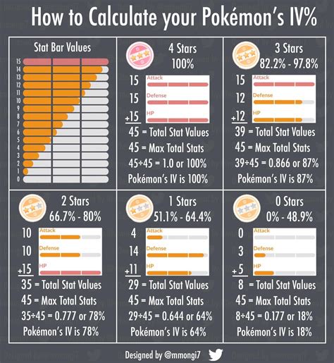 pokemon type chart strengths weaknesses  resistances artofit