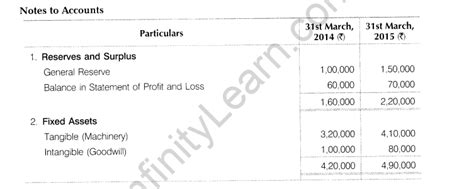 Cbse Sample Papers For Class Accountancy Solved Set