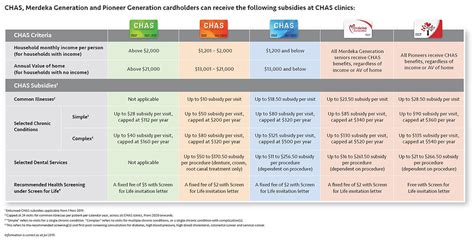 Chas Clinic Medisave Approved