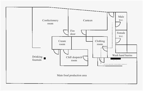 Bakery Floor Plans Designs Two Birds Home