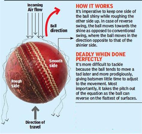 Steve Smith Ball Tampering Reverse Swing The Fine Line Between