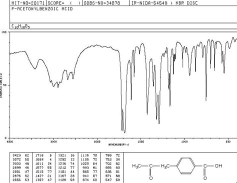 4 CARBOXYPHENYL ACETONE 15482 54 9 IR Spectrum