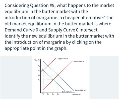 Solved Considering Margarine Is A Substitute In Consumption Chegg