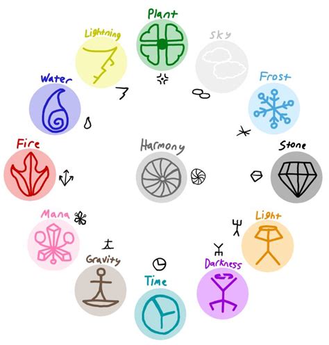 Elemental Symbol Ref By Planet I Studios On Deviantart Element