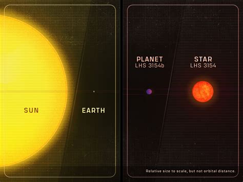 Discovery of planet too big for its sun throws off solar system ...