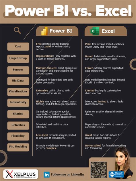 Power Bi Vs Excel Pdf