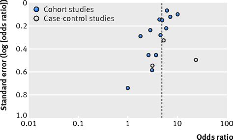 Risk Of Recurrent Stillbirth Systematic Review And Meta Analysis The Bmj