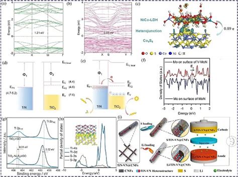 科学网—李喜飞等综述：金属化合物加速硫正极氧化还原动力学的最新进展 纳微快报的博文