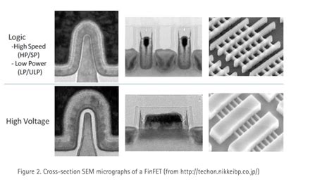 Tsmc S True Euv Lithography Will Be On N Node For X Transistor Density